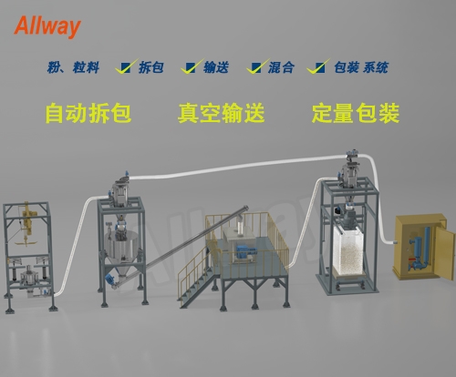 深圳自動(dòng)拆包、輸送、混合、定量包裝系統(tǒng)